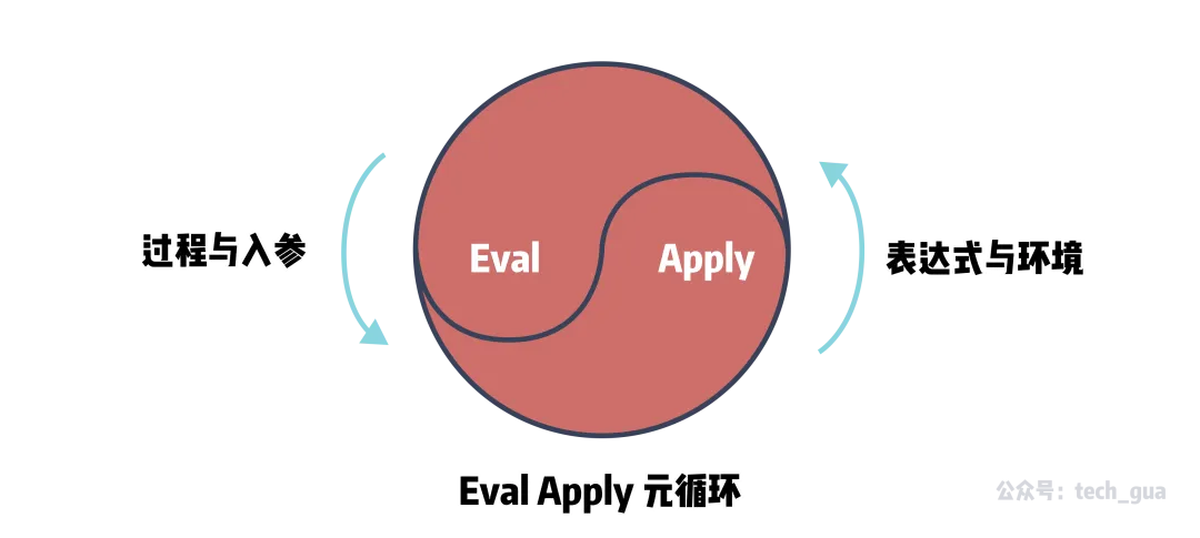 Ex2. Ruby 黑魔法 - eval 和 alias_Ruby _05
